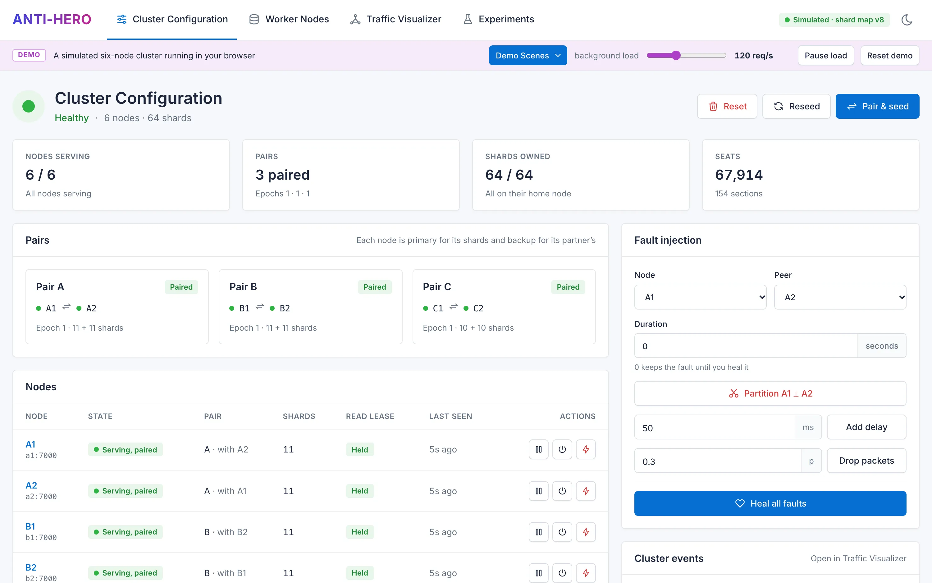 Cluster Configuration page for a healthy six-node cluster