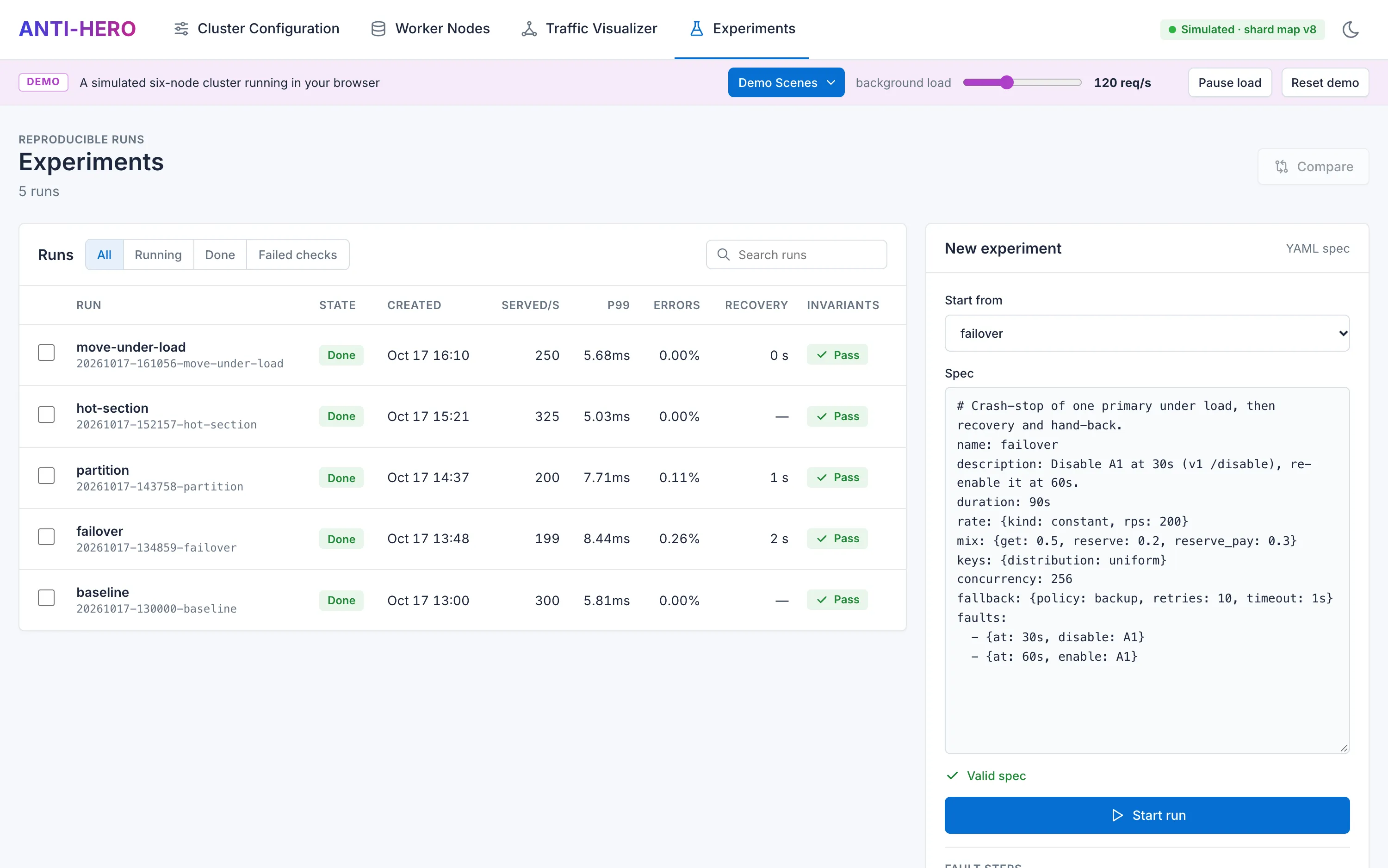 Experiments page with the runs table and the YAML spec editor