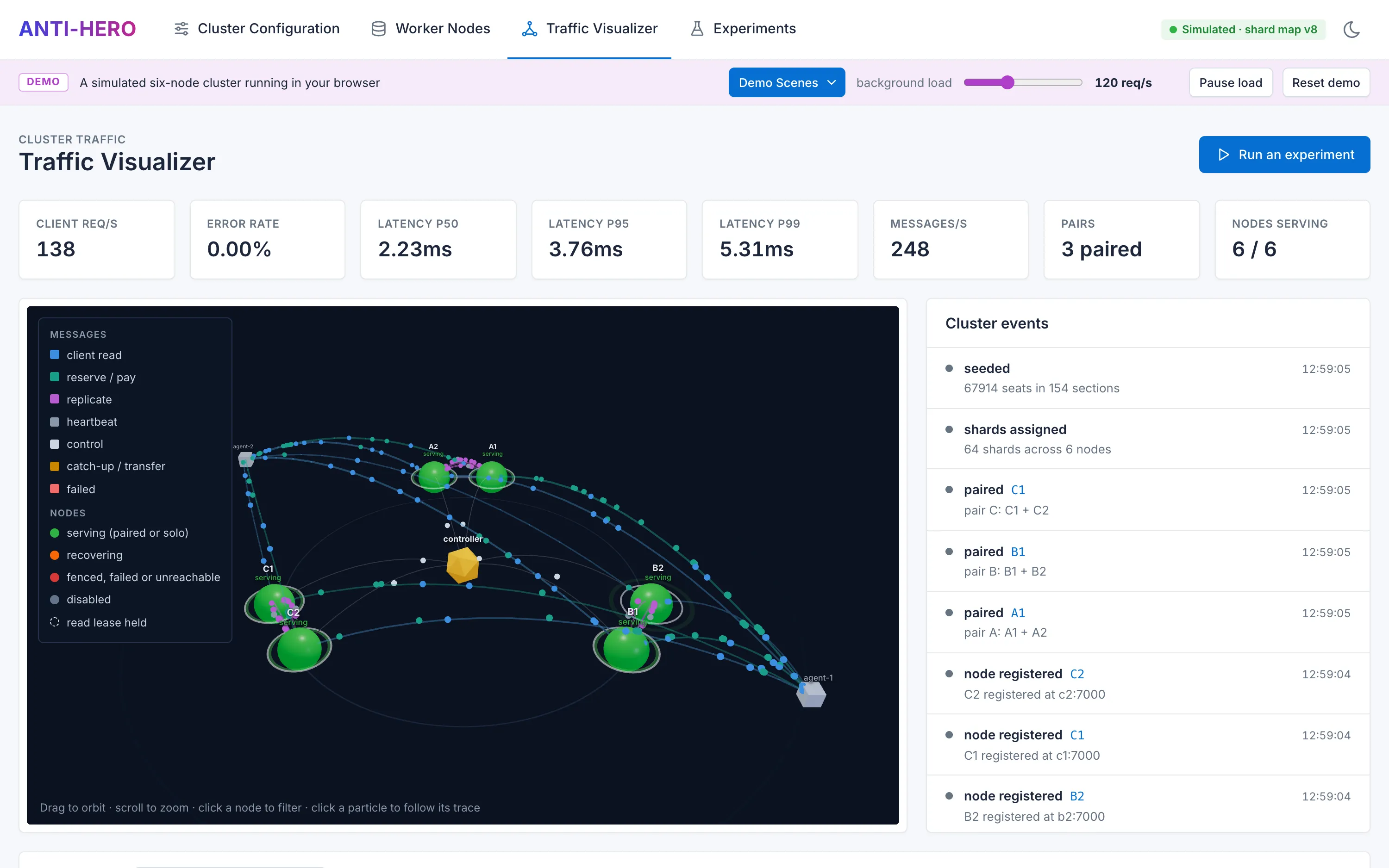 ANTI-HERO web view showing worker node status and network traffic