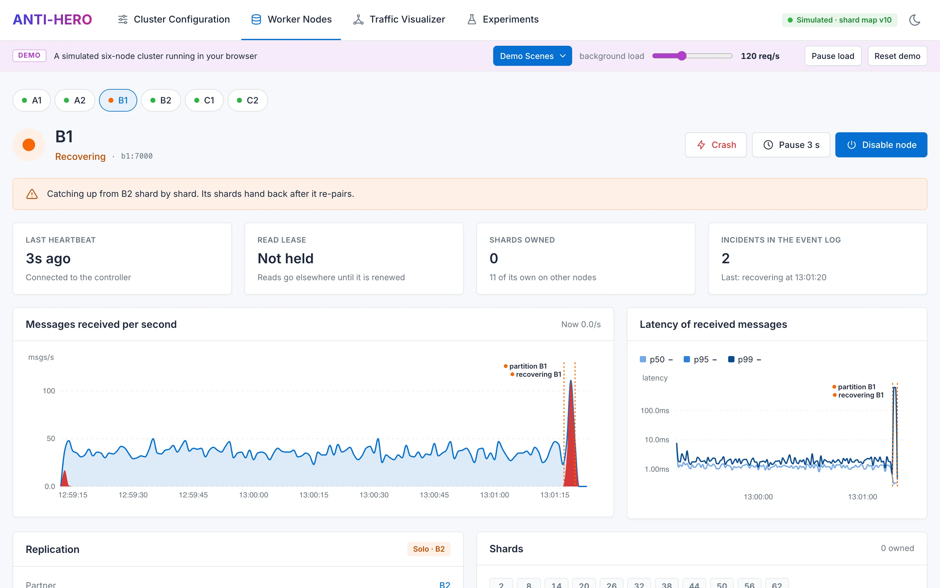 Worker node B1 recovering after a partition, with its message and latency charts